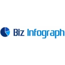 Bizinfograph logo