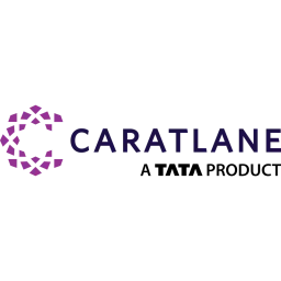CaratLane logo